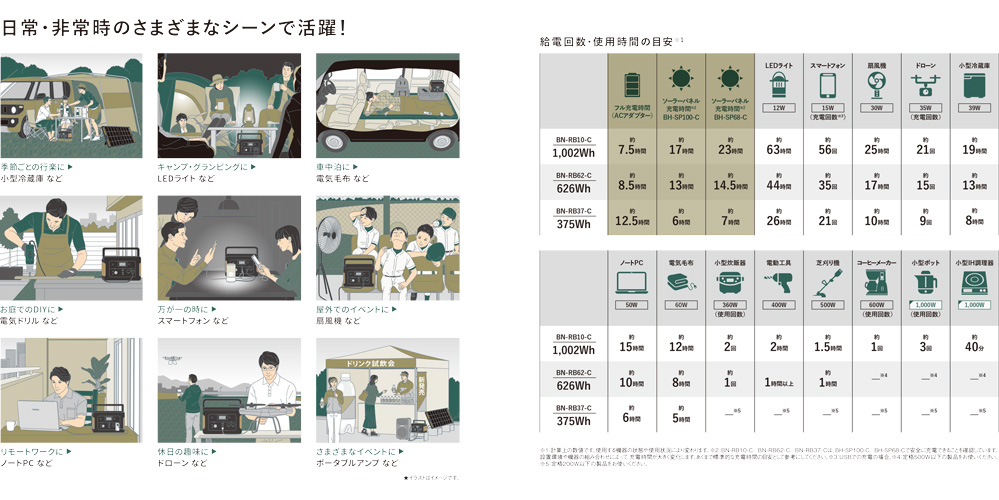JVC ポータブル電源