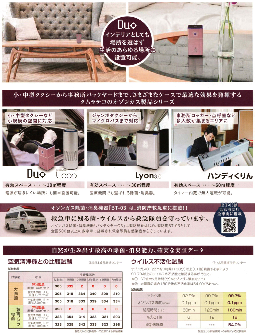 タムラテコ 小型オゾン発生器 Space Clean Duo | ☆千代田デンソー株式 