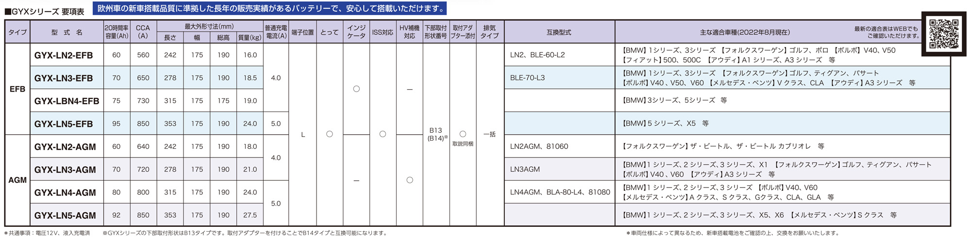 GS YUASA GYXシリーズ