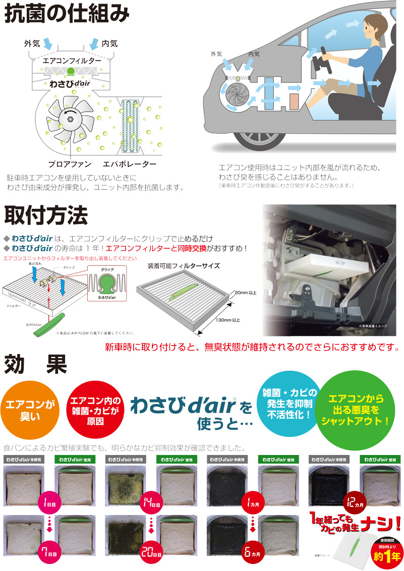 PIAA カーエアコン用抗菌消臭剤 わさびデェール　抗菌の仕組み